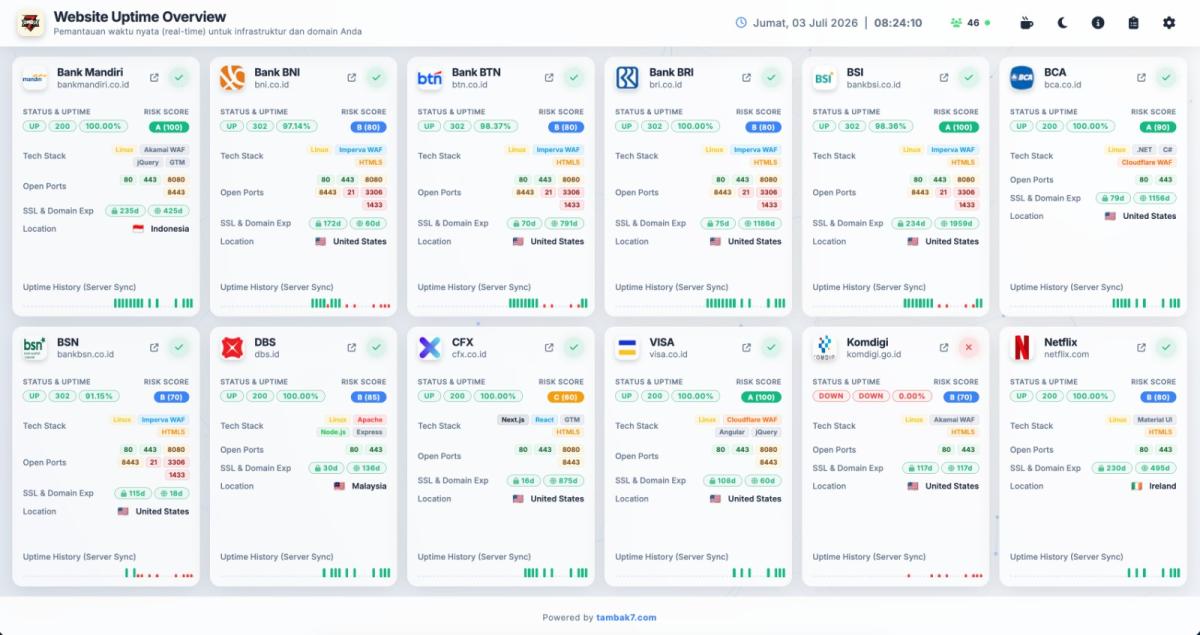 Website Uptime Overview: Solusi Praktis Monitoring Ribuan Aset Digital dalam Satu Layar
